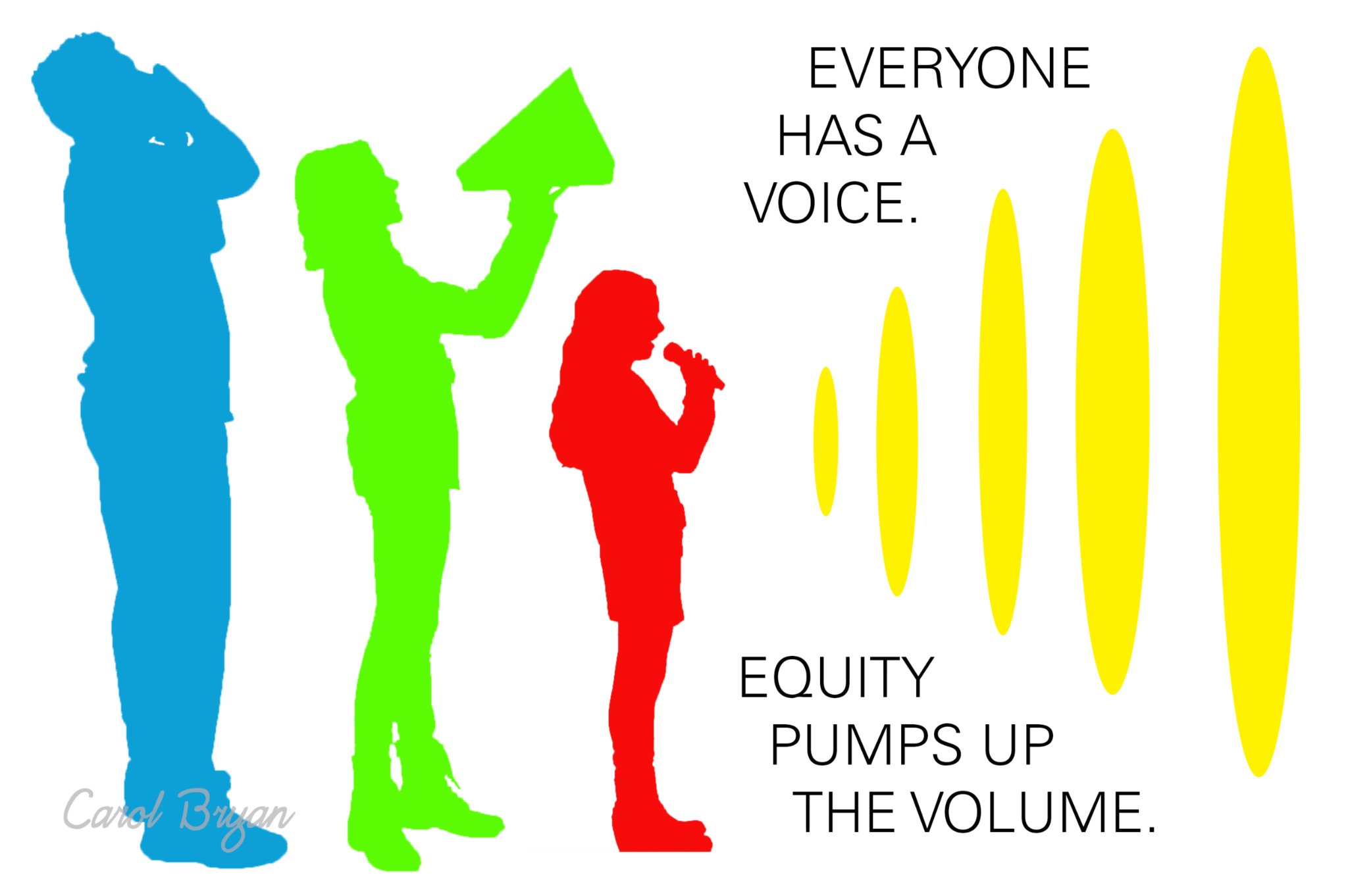 Participation Structures for Equity